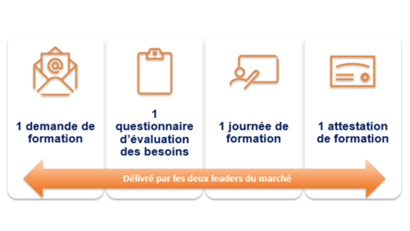Processus de demande de formation