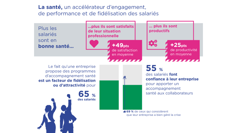 Brochure sur la sante