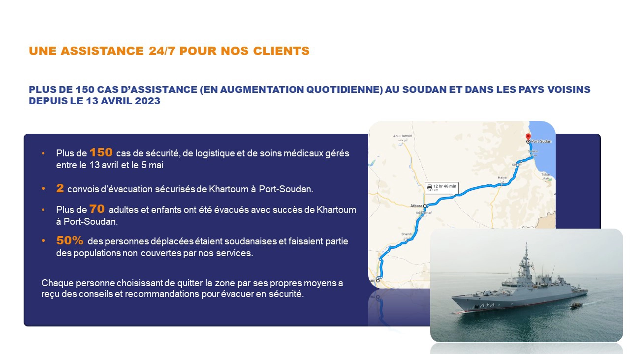 Graphiques et chiffres clés sur notre assistance pendant la crise du Soudan